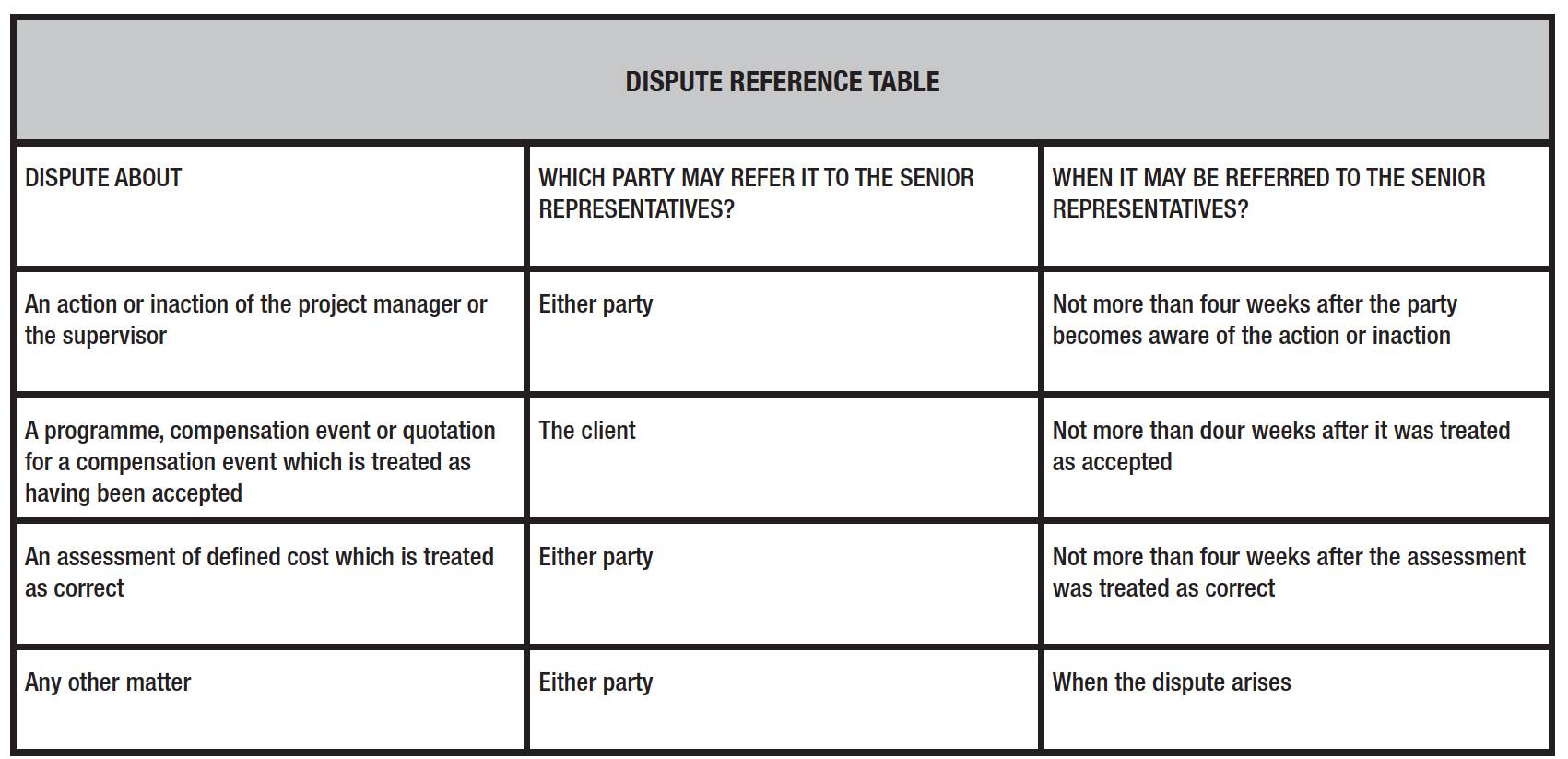 nec-dispute-resolution-provisions